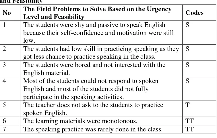 Table 8: The Field Problems to be Solved Based on the Urgency Level and Feasibility 