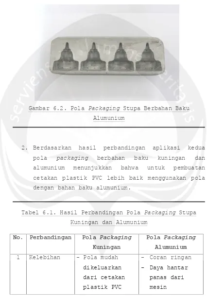 Gambar 6.2. Pola Packaging Stupa Berbahan Baku 