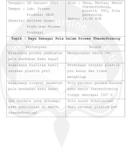 Tabel Brainstorming 