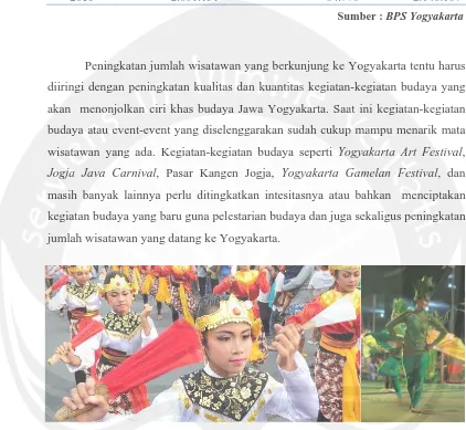 Gambar 1.1. Kegiatan Budaya di Yogyakarta – Jogja Java Carnival 2010 (Sumber : http://facebook.com/yogyakarta) 