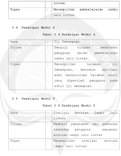 Tabel 3.4 Deskripsi Modul 4 