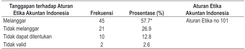 Tabel 1