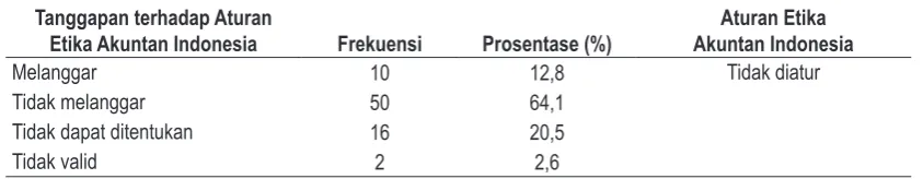 Tabel 4Statistik Deskriptif Skenario 4