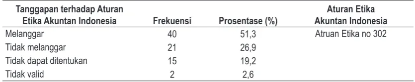 Tabel 7Statistik Deskriptif Skenario 7