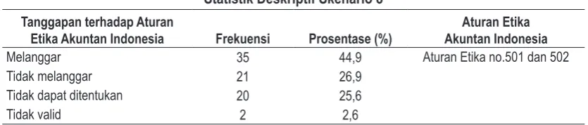Tabel 9