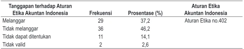 Tabel 10Statistik Deskriptif Skenario 10