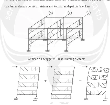 Gambar 2.1 Staggered Truss Framing Systems 