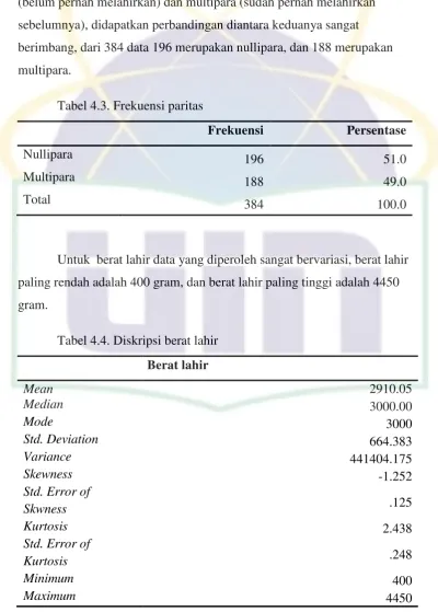 Tabel 4.3. Frekuensi paritas 