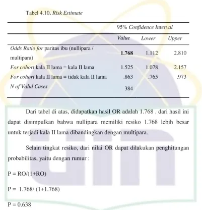 Tabel 4.10. Risk Estimate 