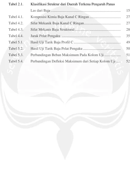 Tabel 2.1. 