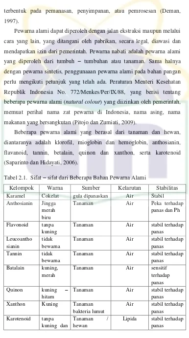 Tabel 2.1.  Sifat – sifat dari Beberapa Bahan Pewarna Alami 