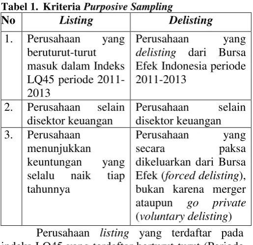 Tabel 1. Kriteria Purposive Sampling 