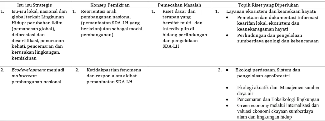 Tabel 2. Perumusan Topik Riset Lingkungan 