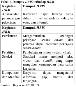 Tabel 1. Dampak HRIS terhadap HRM 