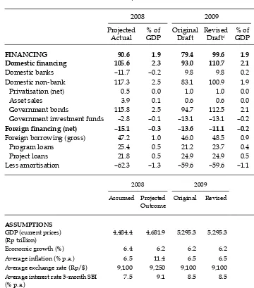 TABLE 2 (continued) Projected Budget Outcome 2008 and Draft Budgets 2009a(Rp trillion)