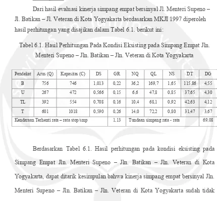 Tabel 6.1. Hasil Perhitungan Pada Kondisi Eksisting pada Simpang Empat Jln.