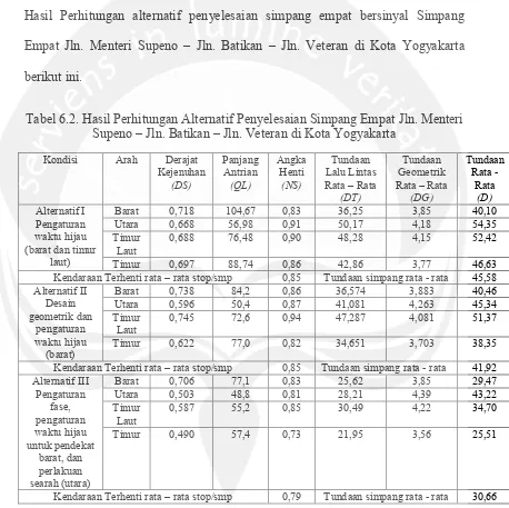 Tabel 6.2. Hasil Perhitungan Alternatif Penyelesaian Simpang Empat Jln. Menteri