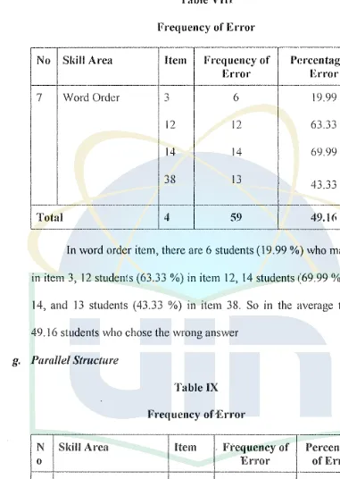Table IX Frequency of -Error 
