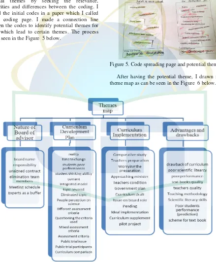 Figure 5. Code spreading page and potential themes 