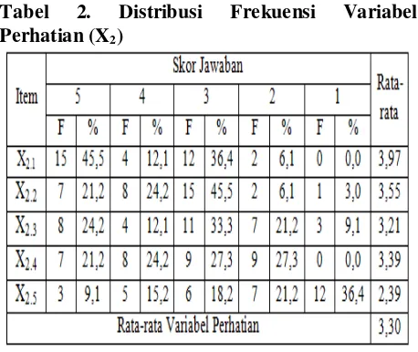 Tabel 1. Distribusi Frekuensi Variabel Struktur 