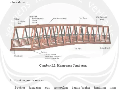 Gambar 2.1. Komponen Jembatan 