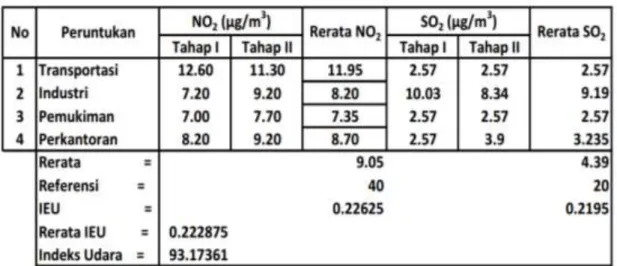Tabel 16. Hasil uji laboratorium kualitas tanah di Kab. Kulon Progo tahun 2019