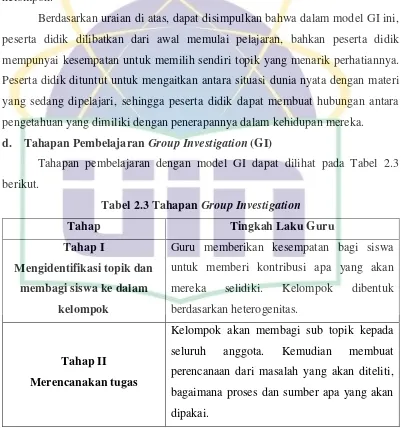 Tabel 2.3 Tahapan Group Investigation 