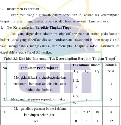Tabel 3.3 Kisi-kisi Instrumen Tes Keterampilan Berpikir Tingkat Tinggi7 
