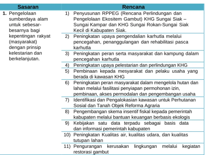 Tabel 13. Sasaran dan Rencana Aksi 