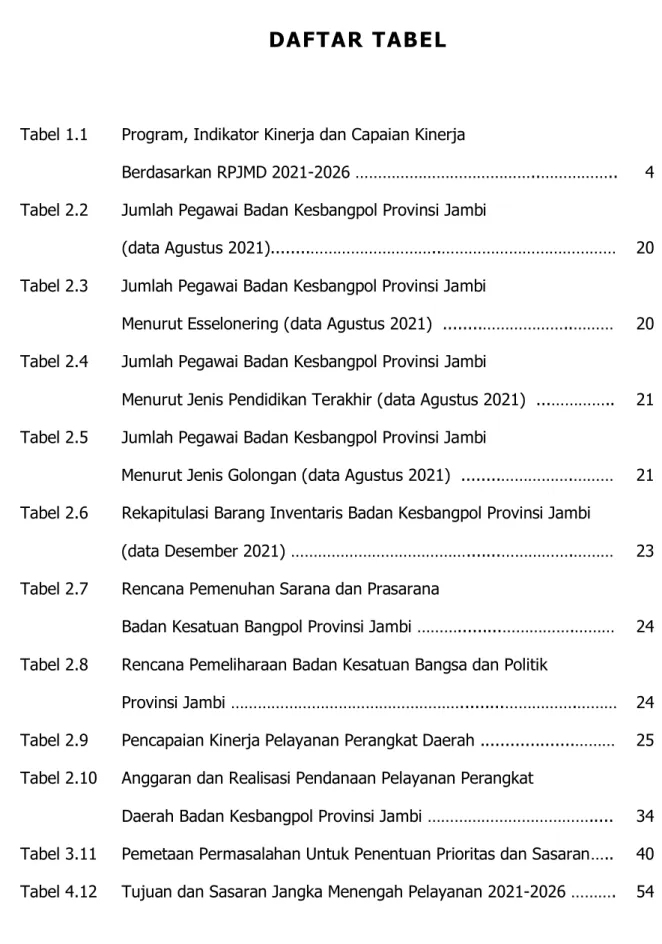 Tabel 1.1  Program, Indikator Kinerja dan Capaian Kinerja  