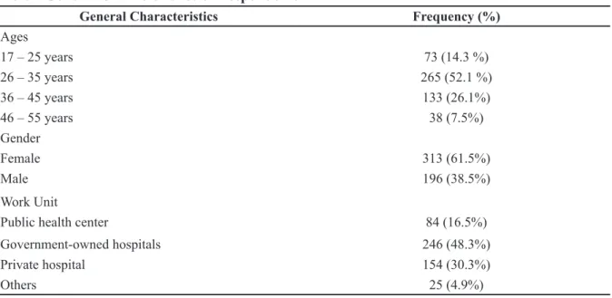 Table 1 General Characteristics of Respondents