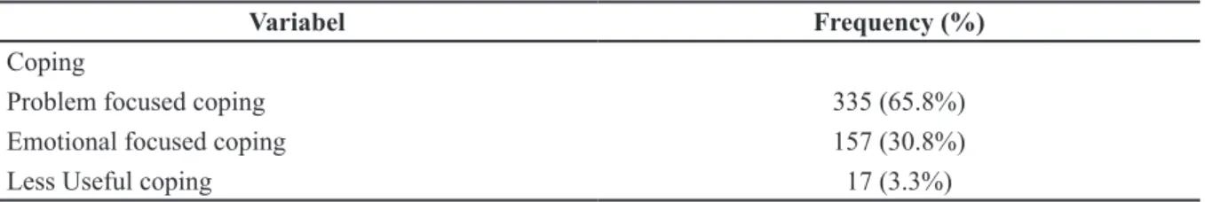 Table 3 Proportion of Coping