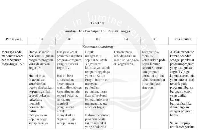 Tabel 5.bAnalisis Data Partisipan Ibu Rumah Tangga