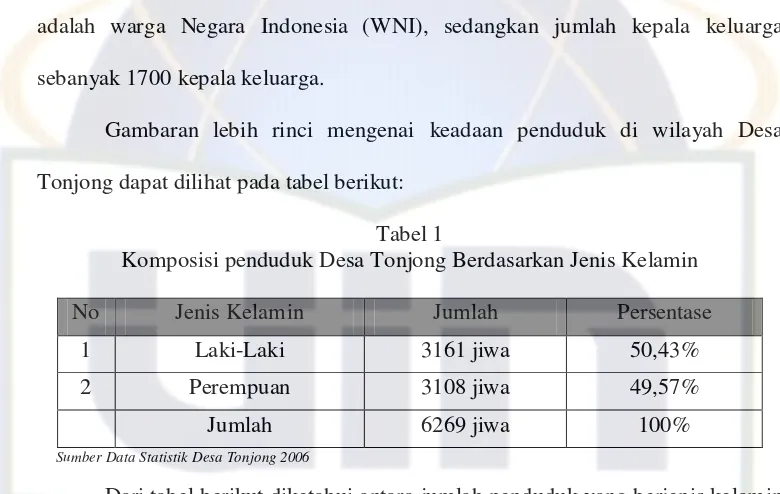 Gambaran lebih rinci mengenai keadaan penduduk di wilayah Desa 