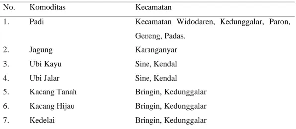 Tabel 4. 3 Komoditas Tanaman Pangan  di Kabupaten Ngawi 