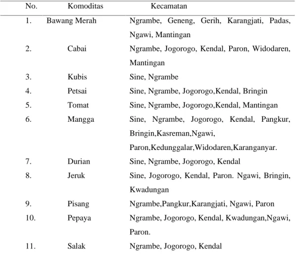 Tabel 4. 4 Komoditas Hortikultura di Kabupaten Ngawi 