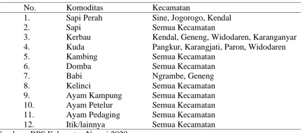 Tabel 4. 6 Komoditas Peternakan di Kabupaten Ngawi 