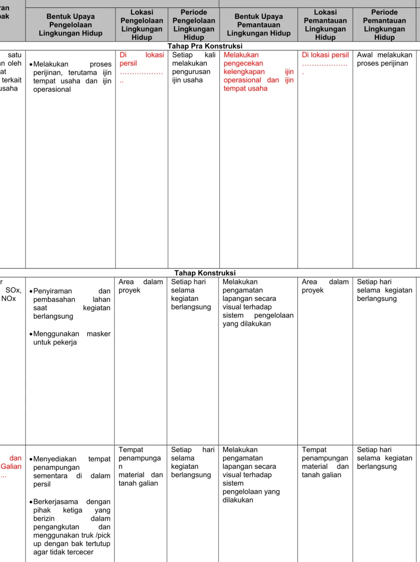 Tabel 3.2 Matriks Upaya Pengelolaan Lingkungan dan Upaya Pemantauan Lingkungan