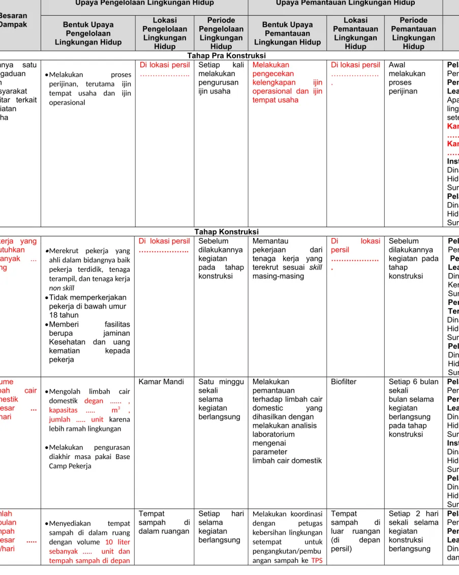 Tabel 3.2 Matriks Upaya Pengelolaan Lingkungan dan Upaya Pemantauan Lingkungan