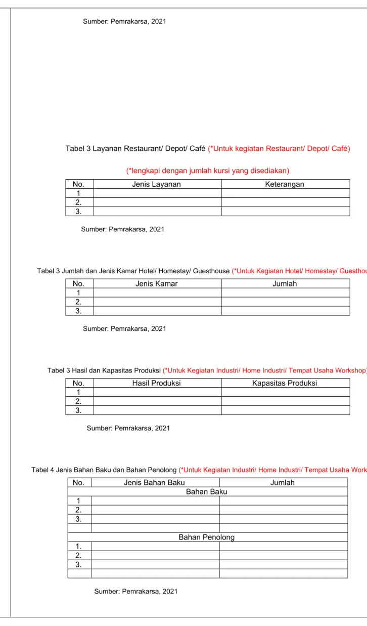 Tabel 3 Layanan Restaurant/ Depot/ Café (*Untuk kegiatan Restaurant/ Depot/ Café) (*lengkapi dengan jumlah kursi yang disediakan)