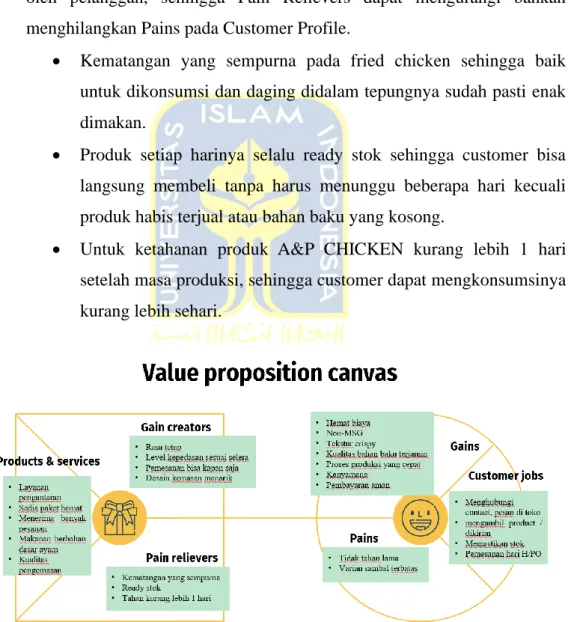 Gambar 3.5 Analisis Value Proposition Canvas  Sumber : Data pribadi A&amp;P CHICKEN 