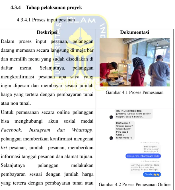 Gambar 4.1 Proses Pemesanan  