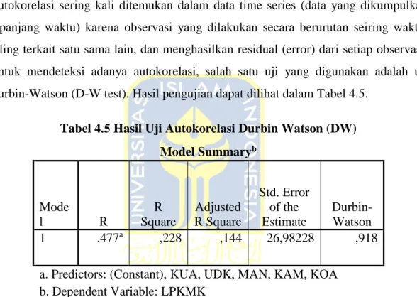 Tabel 4.5 Hasil Uji Autokorelasi Durbin Watson (DW)  Model Summary b