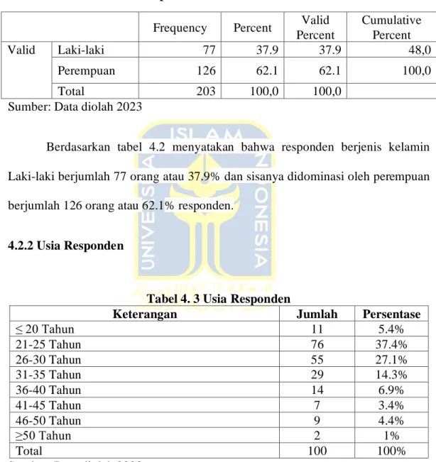 Tabel 4. 2 Responden Berdasarkan Jenis Kelamin  Frequency  Percent  Valid 