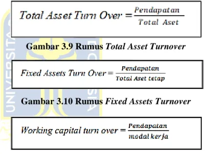 Gambar 3.8 Rumus ROE 