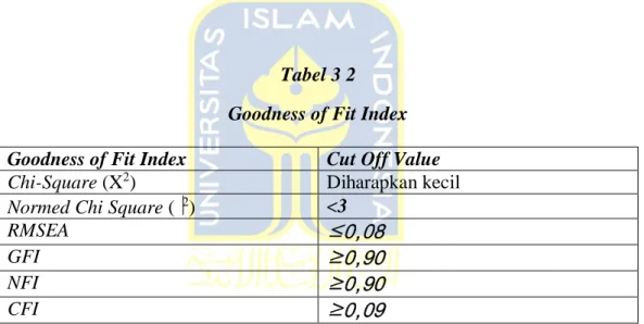 Tabel 3 2  Goodness of Fit Index  Goodness of Fit Index  Cut Off Value 