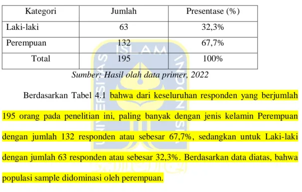 Tabel 4 1 Responden menurut Jenis Kelamin 