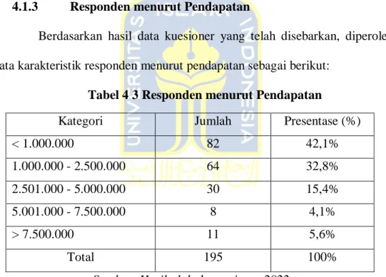 Tabel 4 3 Responden menurut Pendapatan 
