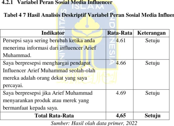 Tabel 4 7 Hasil Analisis Deskriptif Variabel Peran Sosial Media Influencer 