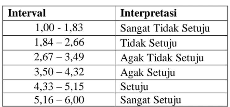Tabel 4 6 Interpretasi Kelas Interval  Interval  Interpretasi 